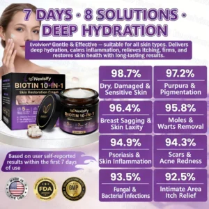 🌍 #1 Dermatologist-Recommended Nexisify® Skin Repair Cream Worldwide 💯 Fast Results & Trusted Formula