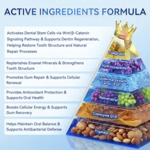 𝑵𝒆𝒙𝒊𝒔𝒊𝒇𝒚®  𝟓-𝒊𝒏-𝟏 𝑻𝒊𝒅𝒆𝒈𝒍𝒖𝒔𝒊𝒃 𝑻𝒐𝒐𝒕𝒉 𝑶𝒓𝒂𝒍 𝑺𝒕𝒓𝒊𝒑𝒔 & Gum Repair Oral Strips