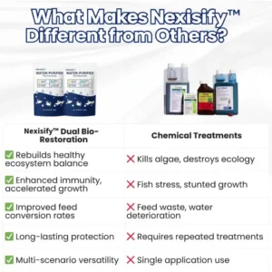 ✨ From Green to Clean Overnight! |⏱️ Crystal Clear in 24 Hours! | Nexisify™ Water-Purifier Pro Formula